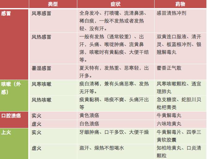 k8凯发生活与健康小常识宝宝感冒感冒图片100张药咳嗽感冒很多小病都吃错药！收藏