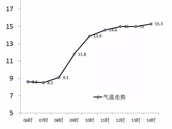k8凯发天生赢家一触即发小孩感冒一直不好宝宝感冒感冒的阶段是哪几期天气循“套路”