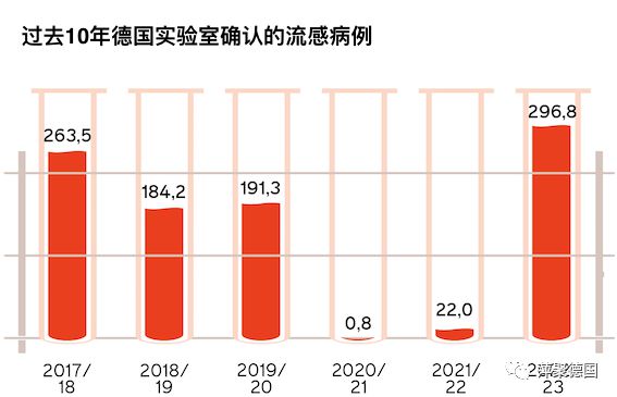 k8凯发天生赢家一触即发宝宝感冒感冒的五个阶段图四张图表告诉你感冒浪潮即将来临