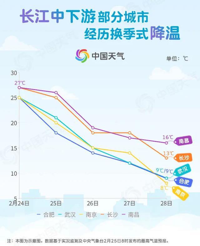 k8凯发天生赢家一触即发健康常识大全集宝宝感冒感冒的五个阶段图换季式降温来袭全国