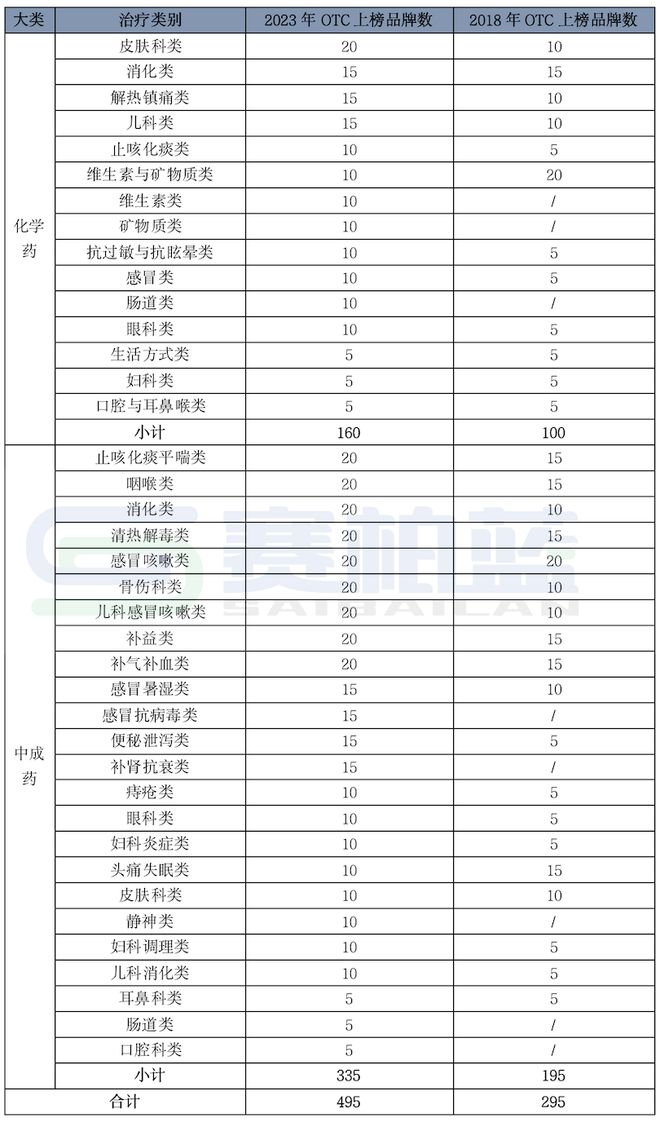 k8凯发健康常识100条宝宝感冒小儿感冒药十大排名百强药企榜生变：三九、太极、修
