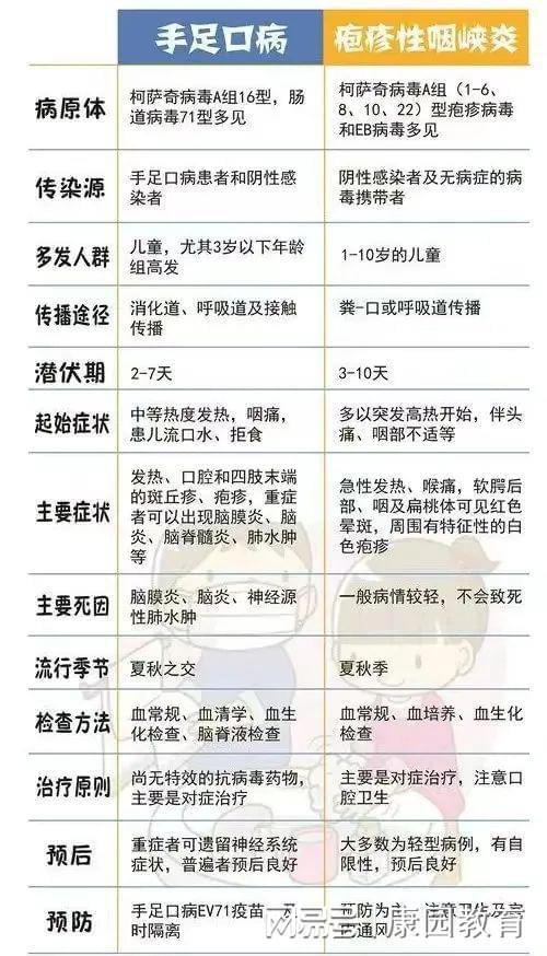 k8凯发健康知识每日分享健康常识幼儿健康知识大全健康小课堂——幼儿常见病的预防和