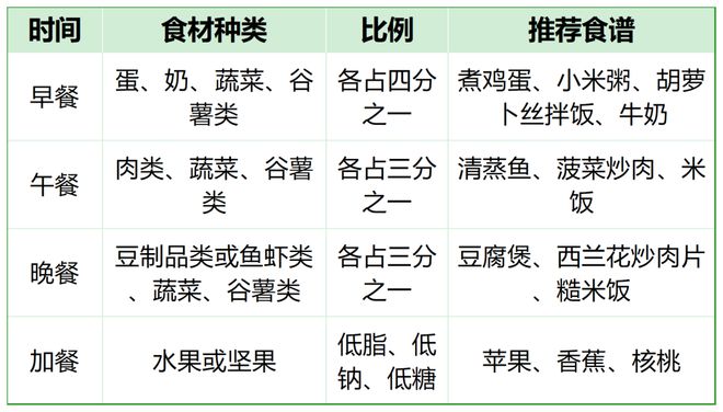 凯时k8官网，儿童暑期健康指南：如何做好吃喝玩乐劳逸结合