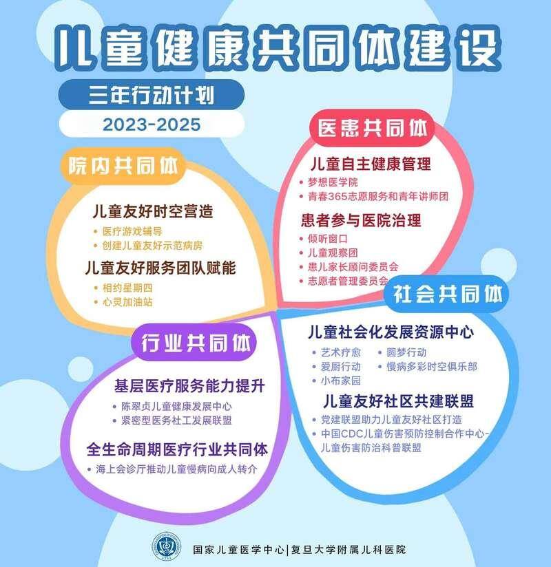 k8凯发，复旦儿科启动“儿童健康共同体建设”